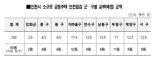 인천시, 소규모 공동주택 안전점검 비용 지원