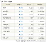 [fnRASSI]장마감, 코스닥 하락 종목(라온텍 -29.9% ↓)