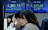 [fn오전시황] 코스피, 2400선 하회...외인·기관 팔자 '검은금요일'