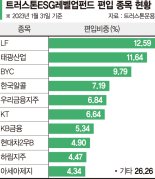 지배구조 개선 유도해 수익…약세장속 2년간 13% 성과[이런 펀드 어때요?]