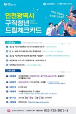 인천시, 미취업 청년에게 구직활동비 최대 300만원 지원