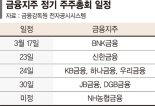 돌아온 주총 시즌… 금융지주 회장 선임, 최종 관문 남았다