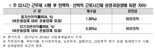 전경련 "주 52시간제, 고용 증가 없이 기업 성과만 악화"