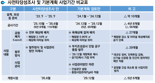 가덕도 신공항, 5년 6개월 앞당겨 '부산엑스포' 전 2029년 12월 개항