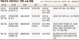 개포자이 ‘입주중단 사태’… 이사 못한 2500가구 발동동