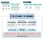 인천시, 스마트 기술 활용 악취 저감 사업 추진