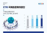 한국이 ICT 국제표준 주도한다