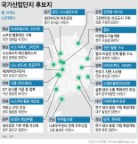 국가첨단산단 지각생 울산시, 후보지 추가지정 요청