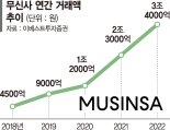 무신사·29CM에 몰리는 패션업체…'버티컬 플랫폼' 급성장