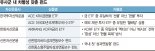 비슷하지만 다르게… 자산운용사들, 펀드 상품 ‘차별화’로 승부