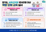 경기도, 보육교직원 1만4000명 대상 '4개 교육사업 진행'