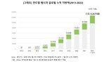 셀트리온 '램시마' 글로벌 누적 처방액 12조원 돌파