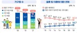 "결혼도 아이도 필요 없다"..韓 '독거노인'의 나라