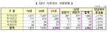 지난해 시장경보, 전년比 21%↓...경보 후 변동성 감소