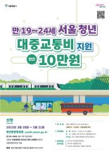 서울 사는 19~24세 청년 '대중교통비 10만원' 지원 받는다