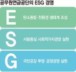 탄소중립 캠페인에 제주선 환경운동... 공무원연금公 끝없는 ‘ESG’ 담금질