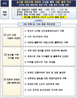 스마트 농산물유통센터 2027년 100개 구축...2조6000억 절감