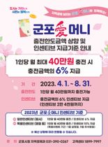 군포시, 지역화폐 충전한도 40만원으로 확대