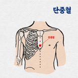 '욱' 올라오는 분노, 짜증날 때 해결법은