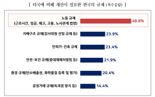 '前 한국GM 사장 유죄 판결'..외투기업 불안해서 투자 주저한다