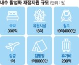 여행·휴가비 600억 풀어 내수 살린다