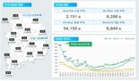 다 지은 아파트가 안팔린다.. '악성 미분양' 한달새 13% 증가