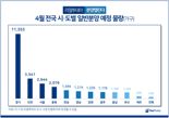 4월 '분양권 전매제한' 완화.. 분양 시장 훈풍불까?