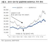 "이세돌 vs 알파고 대결부터 반도체 주가 랠리...현재 7년 전과 유사" IBK투자증권