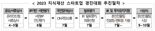 "우수 지식재산기반 창업팀에 4천만원 쏜다"