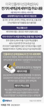 中 소재 써도 보조금 받는다...美, IRA 세부 지침 발표