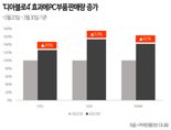 '디아블로4' 효과? PC부품 거래액 최대 48% 증가