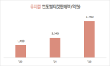 '오페라의 유령' 한국어 공연 "월드클래스가 되다"