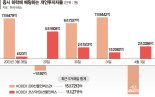 하락에 베팅한 개미군단… 인버스·곱버스 투자 재미는 못봤다