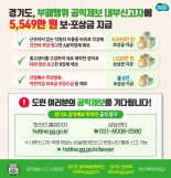 '공익제보 한번에 4000만원' 경기도 내부신고자에 보상금 지급