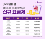 10GB가 만원대...1~2만원대 알뜰폰 요금 쓰세요