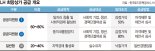 금감원, 은행 지배구조 중점 감독… 외화송금도 엄격 통제