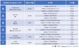 계묘년 ETF 투자 키워드 ‘R.A.B.B.I.T’을 아시나요