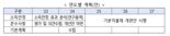 쌀값 20만원 유지...농업직불금 2027년 5조 투입