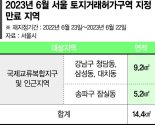 잠삼대청 집값 여전히 비싸… 토지거래허가 연장에 무게