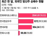 외국인 ‘셀코리아’에도 방산주는 샀다