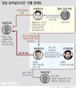 '강남 살인 배후' 의혹 재력가 구속영장...수사 코인까지 확대되나(종합)