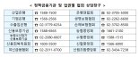 산불피해 소비자, 긴급생활자금+6개월 카드 결제유예+보험금 조기지급 받는다