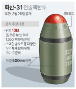 北 "수중 '핵드론' 개량형...71시간 잠항 후 수중기폭" 공개
