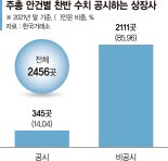 상장사 14%만 안건 찬반비율 공시… 주주권리 보호 과제 산적 [주주행동주의 절반의 성공 (하)]