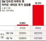 SM 인수전 진짜 승자는 하이브? 주가 한달새 18%↑