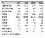 휠라홀딩스, 밸류에이션 매력도 높다 - 하이투자증권