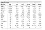 코스맥스, 하향 조정 마무리...中 리오프닝 최대 수혜 -하나증권