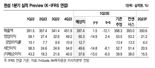 한섬, 여성복 1위인데 주가 PER 5배로 저평가 - NH투자증권