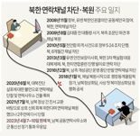北 남북공동연락사무소·軍통신선 5일째 '불통'(종합)
