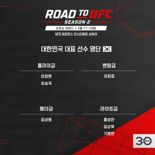 로드 투 UFC 시즌 2, 내달 상하이 개막..亞 유망주 UFC 등용문